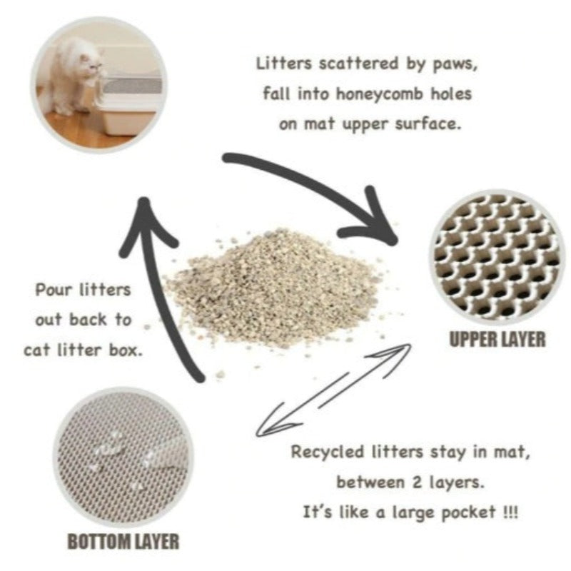 Cat Litter Mat With Gift Double Layer Waterproof Pet Litter Box